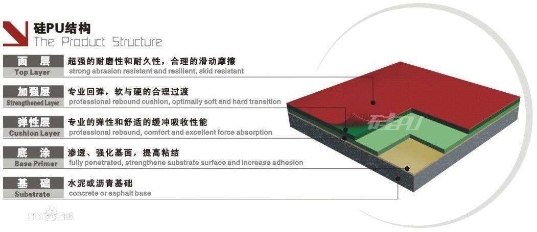 硅pu篮球场